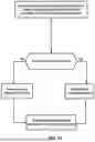 Fig. 19 - Default Rules in Uplink Transmissions