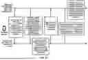 Fig. 28 - Switching Between Sidelink Transmission and Reception