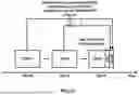 Fig. 32 - Switching Between Sidelink Transmission and Reception