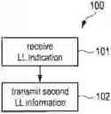 Fig. 01 - COMMUNICATION DEVICES AND METHODS