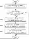 Fig. 01 - METHOD AND APPARATUS FOR UPLINK TRANSMISSIONS WITH DIFFERENT RELIABILITY CONDITIONS