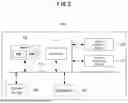 Fig. 03 - METHOD AND APPARATUS FOR UPLINK TRANSMISSIONS WITH DIFFERENT RELIABILITY CONDITIONS