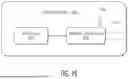 Fig. 28 - DIFFERENT LOW-LATENCY PREEMPTION MODES FOR WIRELESS COMMUNICATIONS
