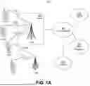 Fig. 02 - SIMULTANEOUS UPLINK AND SIDELINK OPERATION