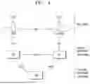 Fig. 05 - METHOD AND APPARATUS FOR SMALL DATA TRANSMISSION IN A WIRELESS COMMUNICATION SYSTEM