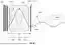 Fig. 98 - METAL OXIDE SEMICONDUCTOR-BASED LIGHT EMITTING DEVICE