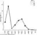 Fig. 01 - COMPOSITIONS, METHODS AND SYSTEMS FOR AEROSOL DRUG DELIVERY