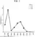 Fig. 02 - COMPOSITIONS, METHODS AND SYSTEMS FOR AEROSOL DRUG DELIVERY