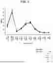 Fig. 03 - COMPOSITIONS, METHODS AND SYSTEMS FOR AEROSOL DRUG DELIVERY