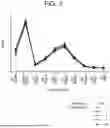 Fig. 04 - COMPOSITIONS, METHODS AND SYSTEMS FOR AEROSOL DRUG DELIVERY