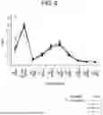 Fig. 07 - COMPOSITIONS, METHODS AND SYSTEMS FOR AEROSOL DRUG DELIVERY