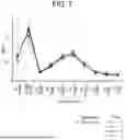 Fig. 08 - COMPOSITIONS, METHODS AND SYSTEMS FOR AEROSOL DRUG DELIVERY