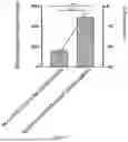 Fig. 14 - METHOD FOR THE PREPARATION OF HYBRID POLYMERIC NANOPARTICLES FOR THE RELEASE OF OLIGONUCLEOTIDE DRUGS IN PHARMACOLOGICAL THERAPIES FOR REGENERATIVE, CURATIVE, AND PREVENTIVE PURPOSES