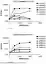 Fig. 04 - NANOPARTICLES AND METHODS OF PRODUCTION FOR THE ENCAPSULATION OF NUCLEIC ACIDS