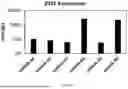Fig. 08 - NANOPARTICLES AND METHODS OF PRODUCTION FOR THE ENCAPSULATION OF NUCLEIC ACIDS