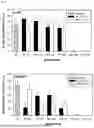 Fig. 02 - COMPOSITIONS AND METHODS FOR TREATMENT OF CHRONIC PAIN AND DEPRESSION