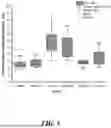 Fig. 06 - Anti-Inflammatory Methods with Compositions Comprising Site-Specific Isotopically-Modified Fatty Acids