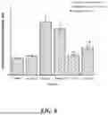 Fig. 07 - Anti-Inflammatory Methods with Compositions Comprising Site-Specific Isotopically-Modified Fatty Acids