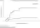 Fig. 42 - COMPOSITIONS AND METHODS FOR THE TREATMENT OF MOTION SICKNESS AND EMESIS