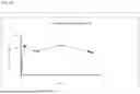 Fig. 78 - COMPOSITIONS AND METHODS FOR THE TREATMENT OF MOTION SICKNESS AND EMESIS