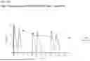 Fig. 86 - COMPOSITIONS AND METHODS FOR THE TREATMENT OF MOTION SICKNESS AND EMESIS