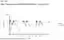 Fig. 87 - COMPOSITIONS AND METHODS FOR THE TREATMENT OF MOTION SICKNESS AND EMESIS