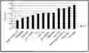 Fig. 01 - Improved Lyophilized Formulation