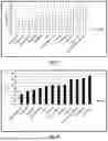 Fig. 02 - Improved Lyophilized Formulation