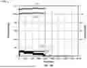 Fig. 22 - SELF-CALIBRATION WITH DYNAMIC THERAPY PERFORMANCE FOR NEGATIVE PRESSURE WOUND THERAPY DEVICES