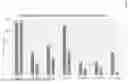Fig. 02 - TRANSPERINEAL, TRANSRECTAL OR TRANSURETHRAL ADMINISTRATION OF ANTI-PROSTATE CANCER AGENTS FOR TREATING PROSTATE CANCER