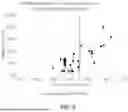Fig. 07 - METHODS FOR CHARACTERIZING EXPANDABLE PERLITE, ARTICLES CONTAINING EXPANDABLE PERLITE AND METHODS FOR MAKING SAME