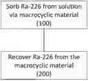Fig. 01 - SYSTEMS AND METHODS FOR RECOVERING RADIUM-226