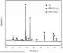 Fig. 01 - ALUMINIUM-TITANIUM-NIOBIUM-BORON INTERMEDIATE ALLOY AND PREPARATION METHOD AND APPLICATION THEREOF