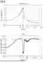 Fig. 08 - METHOD AND DEVICE OF CALIBRATING A YAW SYSTEM OF A WIND TURBINE TO REDUCE FATIGUE AND INCREASE POWER