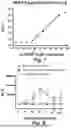 Fig. 07 - METHODS AND COMPOSITIONS FOR SYNTHETIC BIOMARKERS