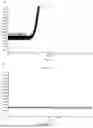 Fig. 09 - ALPHA-SYNUCLEIN DETECTION ASSAY