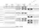 Fig. 17 - MEMORY DEVICE WITH MULTIPLE PLANE FUNCTIONALITIES