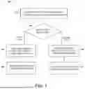 Fig. 05 - OBJECT MANAGEMENT IN TIERED MEMORY SYSTEMS