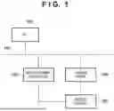 Fig. 02 - IMAGE FORMING APPARATUS REMOTELY OPERATING TO ACHIEVE A BALANCE BETWEEN CONVENIENCE AND SECURITY, CONTROL METHOD THEREOF, AND NON-TRANSITORY COMPUTER-READABLE STORAGE MEDIUM