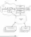 Fig. 02 - AUTOMATED ARRANGEMENT OF NODES, REPRESENTING A SOFTWARE APPLICATION, IN A GRAPHICAL USER INTERFACE