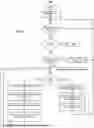Fig. 03 - AUTOMATED ARRANGEMENT OF NODES, REPRESENTING A SOFTWARE APPLICATION, IN A GRAPHICAL USER INTERFACE