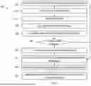 Fig. 03 - SYSTEMS AND METHODS FOR GENERATING AND PROVIDING A DYNAMIC USER INTERFACE