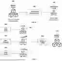 Fig. 07 - Method and system for multi-level artificial intelligence supercomputer design
