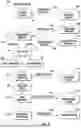 Fig. 06 - Systems and Methods for Generating Stories for Live Events Using a Scalable Pipeline