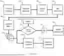 Fig. 02 - SYSTEM AND METHOD FOR TUMOR CHARACTERIZATION