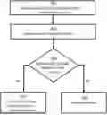 Fig. 01 - Local Attribute Verification Using a Computing Device