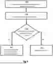 Fig. 04 - Local Attribute Verification Using a Computing Device