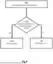 Fig. 05 - Local Attribute Verification Using a Computing Device