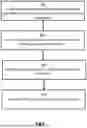 Fig. 07 - Local Attribute Verification Using a Computing Device