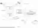 Fig. 02 - Secure environment public register (SEPR)